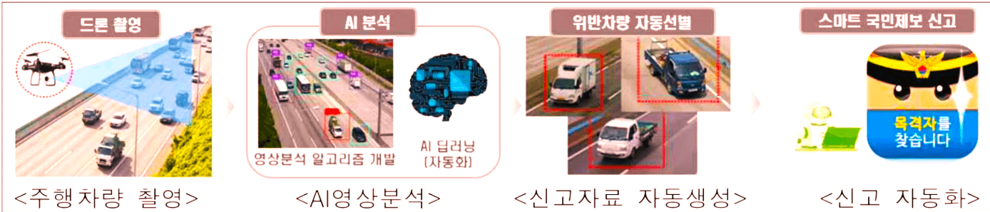 AI 자동 적발 시스템
