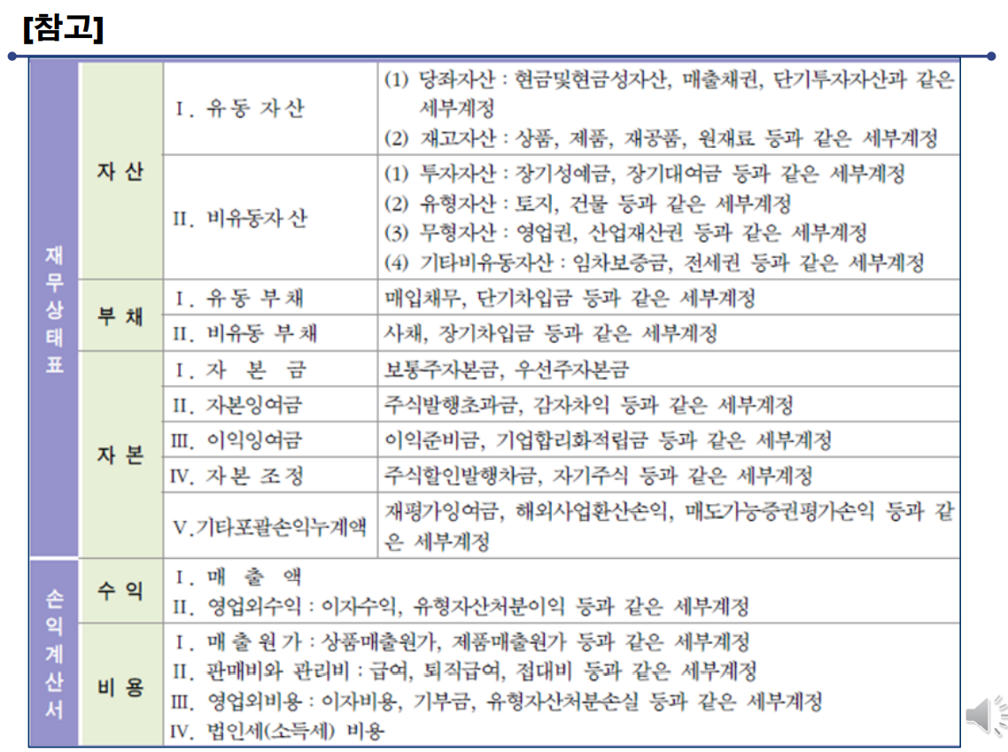 현금과 수취채권 (자산)