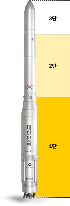 누리호 3차 발사