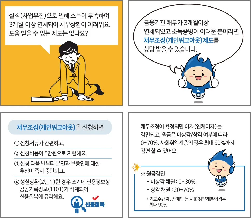 신용회복 채무조정 신청