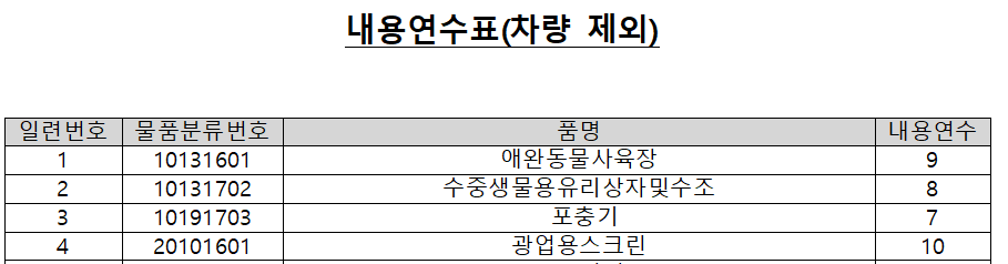 내용연수표