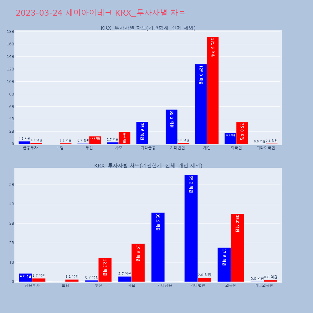 제이아이테크_KRX_투자자별_차트