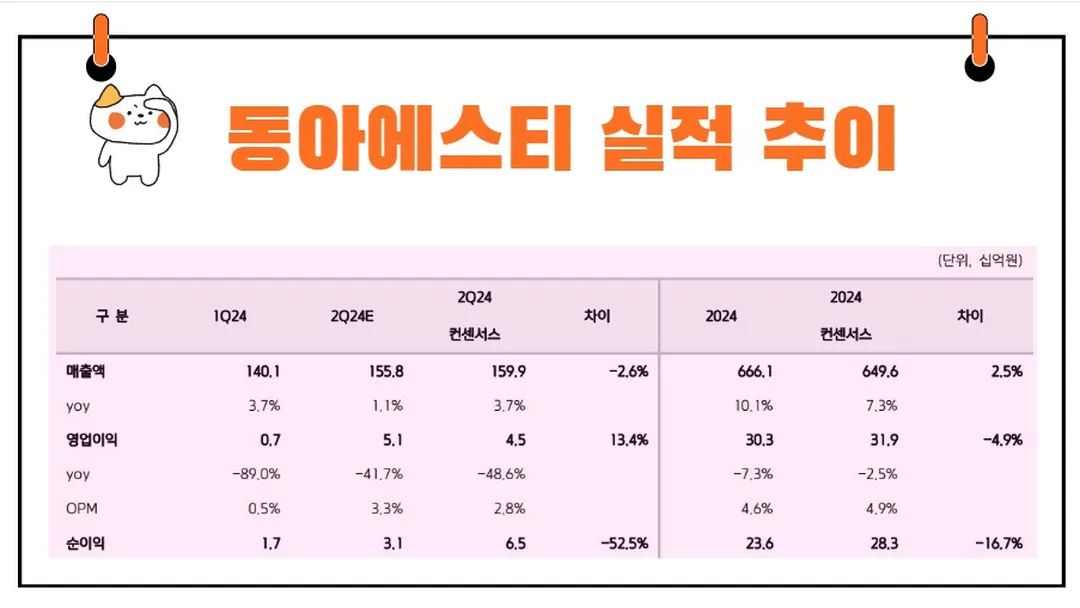 동아에스티 실적 추이