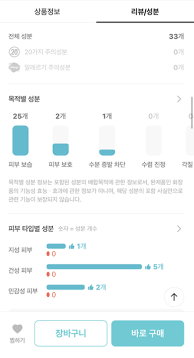 화장품 구매 전 성분분석