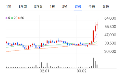 2차전지 관련주 대장주 저평가