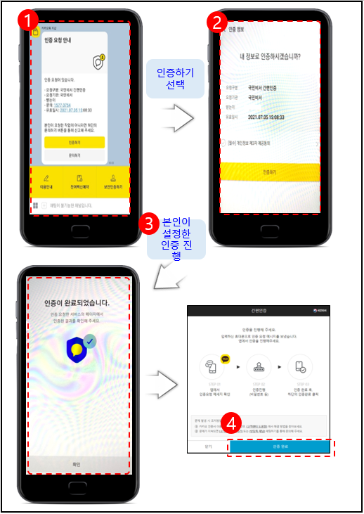 국민비서구삐 신청방법 (+신청 알리미)