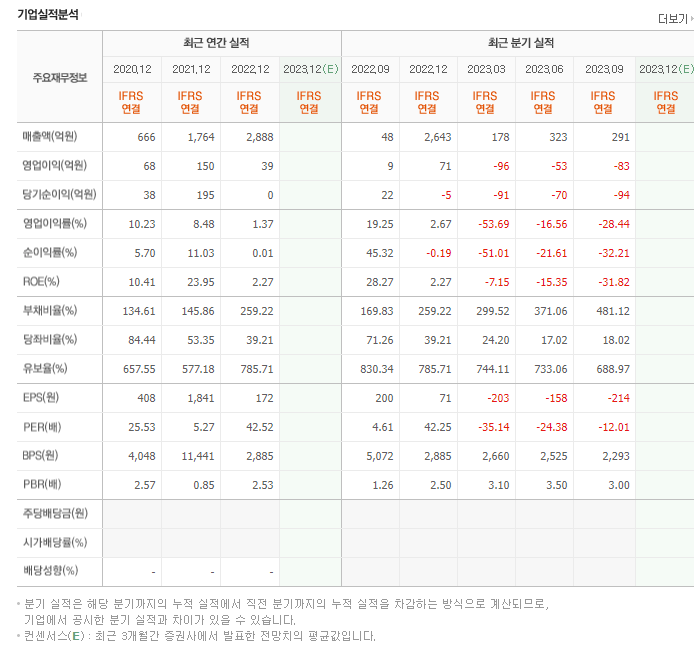 원익피앤이_실적자료