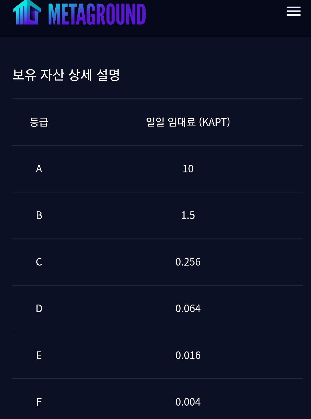 메타그라운드 등급