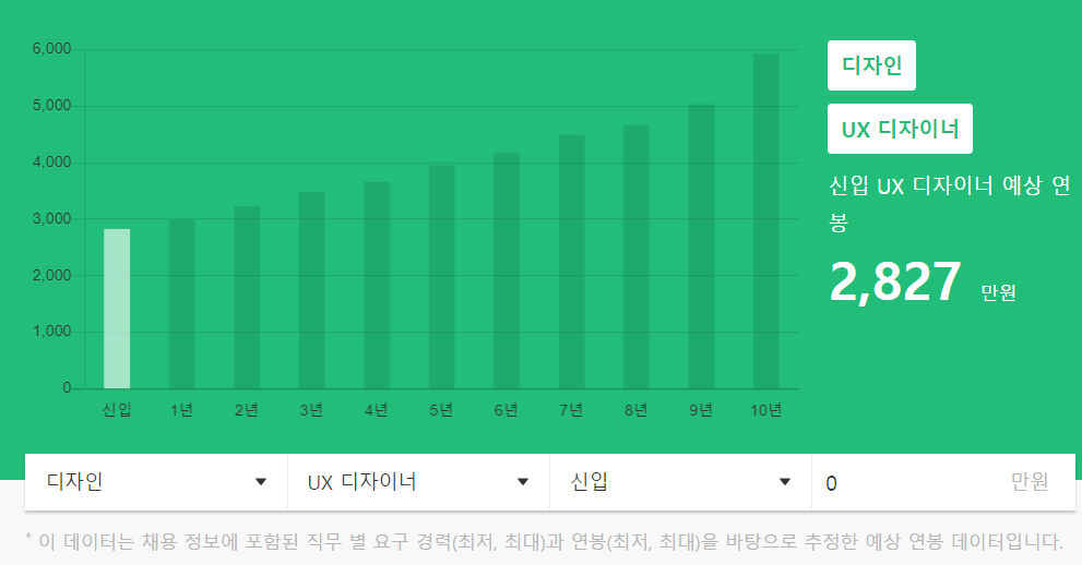 UX 디자이너 연봉