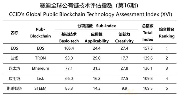 중국 전자정보산업개발연구소(CCID)