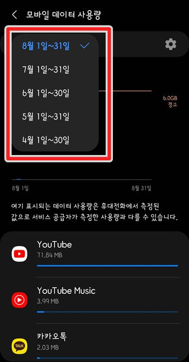 월-단위-모바일-데이터-사용량-기록