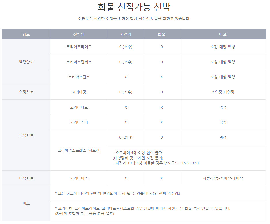 인천 대청도 배편 자전거, 오토바이, 차량선적 가능여부 정리