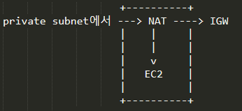 Amazon VPC (Virtual Private Cloud) - VPC - subnet types - NAT Amazon VPC (Virtual Private Cloud) - VPC - subnet types - NAT