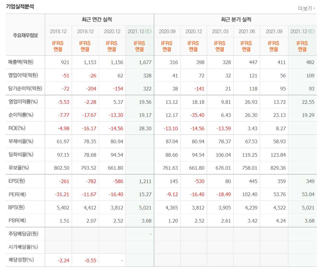 피부미용 관련주식 정리