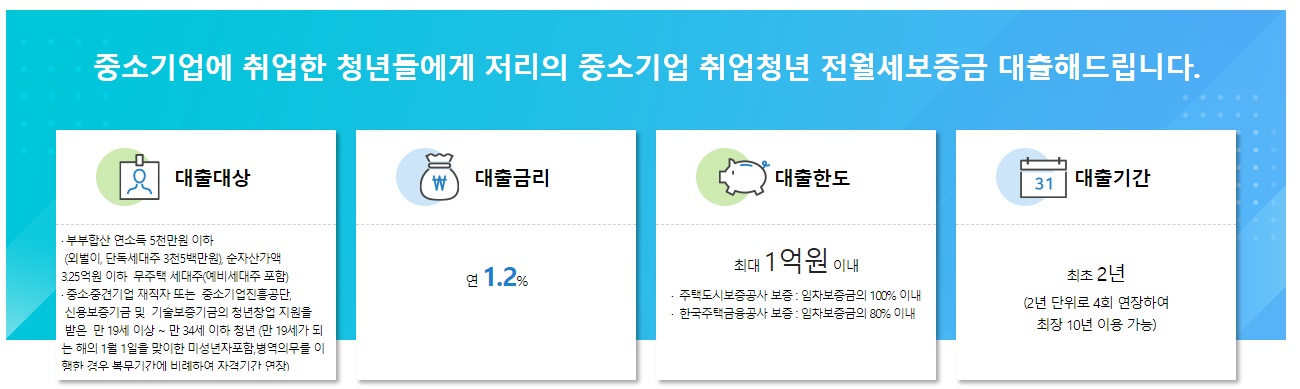  중소기업 청년 전세 대출 서류 및 이직 후 연장 후기