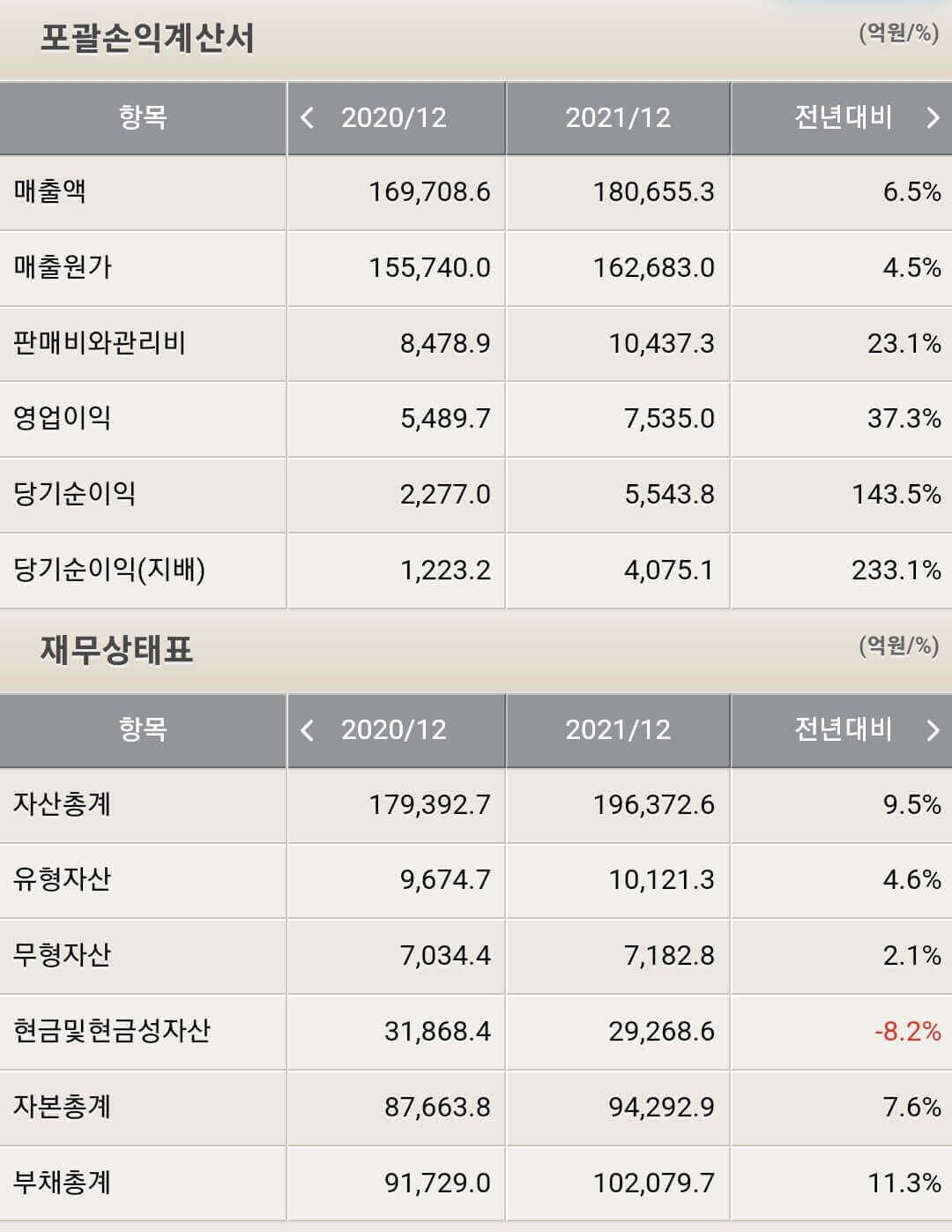 현대건설 재무제표