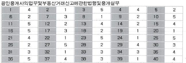 제34회-공인중개사-기출문제-정답-공인중개사법령-중개실무