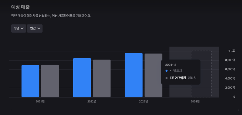 에스엠 이미지