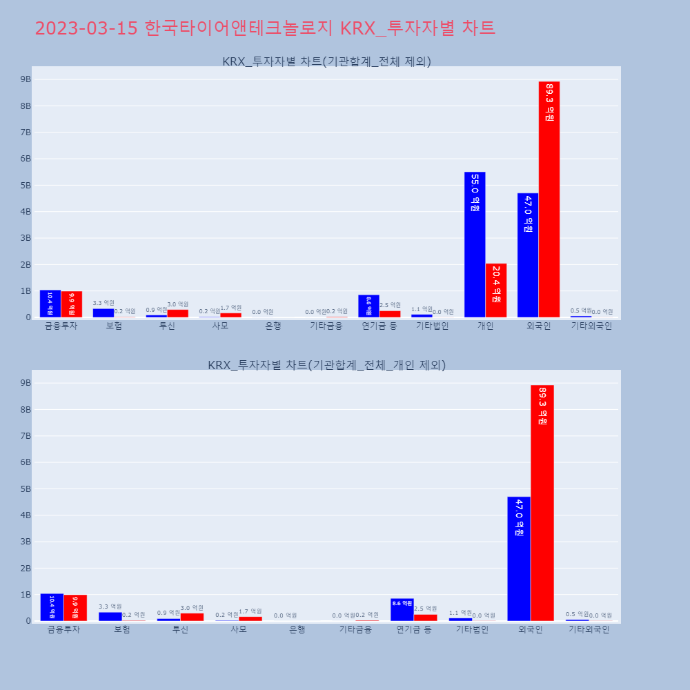 한국타이어앤테크놀로지_KRX_투자자별_차트