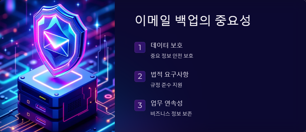 이메일백업