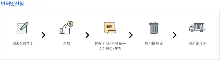 대형폐기물-스티커-인터넷-구매-절차