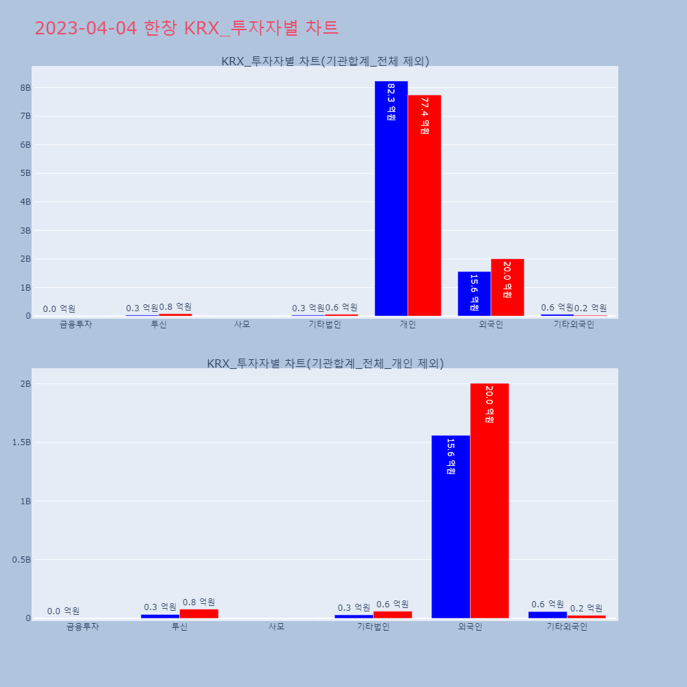 한창_KRX_투자자별_차트