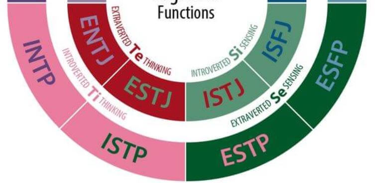 MBTI