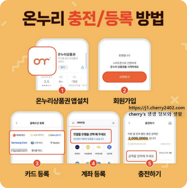 온누리상품권 충전식카드형 등록방법/충전 10%할인