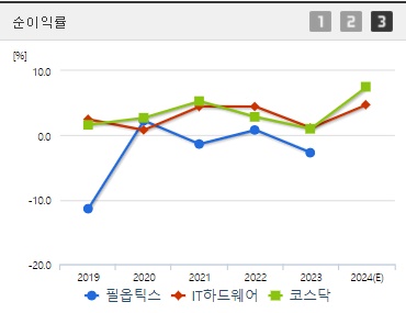 필옵틱스 주가 전망 순이익률