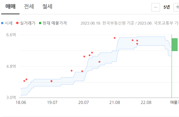 구로 우림필유 가격