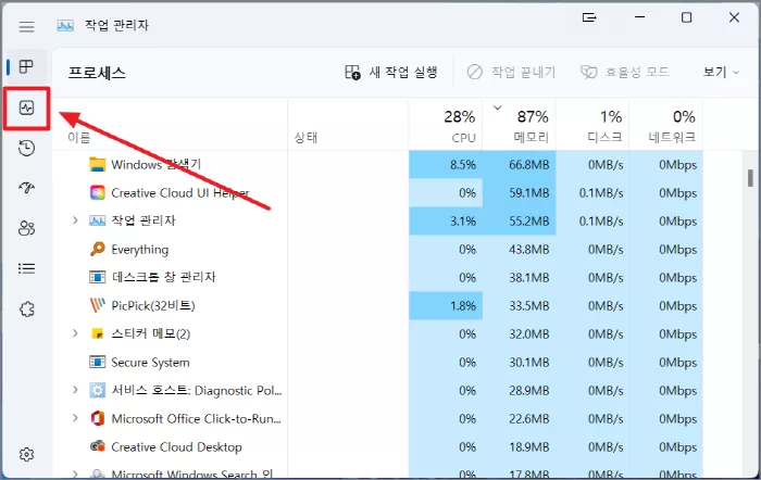 작업 관리자 성능