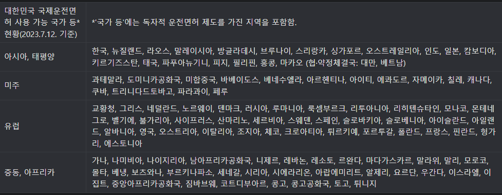 국제운전면허증 발급 신청 완벽정리(온라인발급/허용국가)