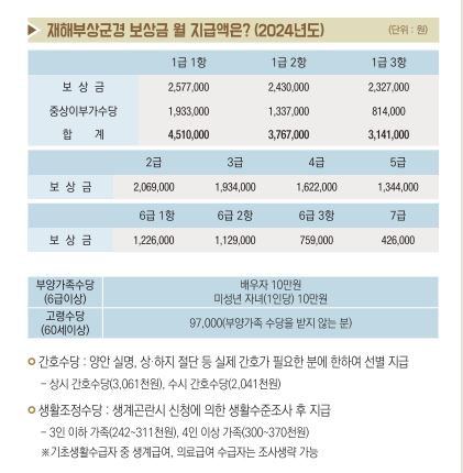 국가유공자 자녀 국가유공자 유족증 혜택
