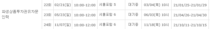  2021년 파생상품투자권유자문인력 자격증 소개(시험일정, 시험과목 등)