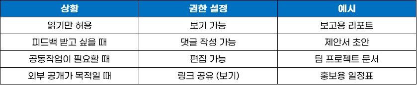 공유_권한_요약표