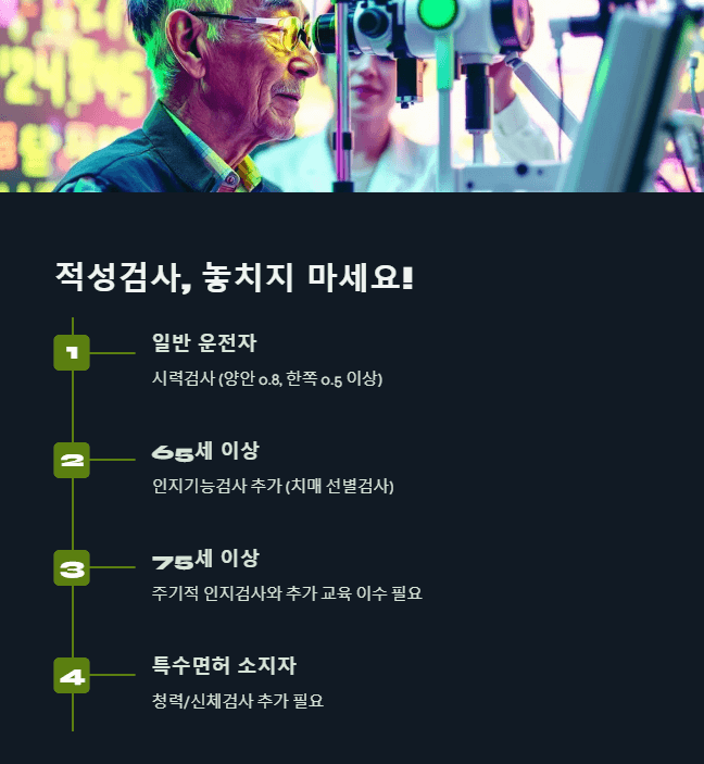 적성검사시 주의사항 핵심 내용 정리 도표와 시력 검사를 받고 있는 고령 운전자.