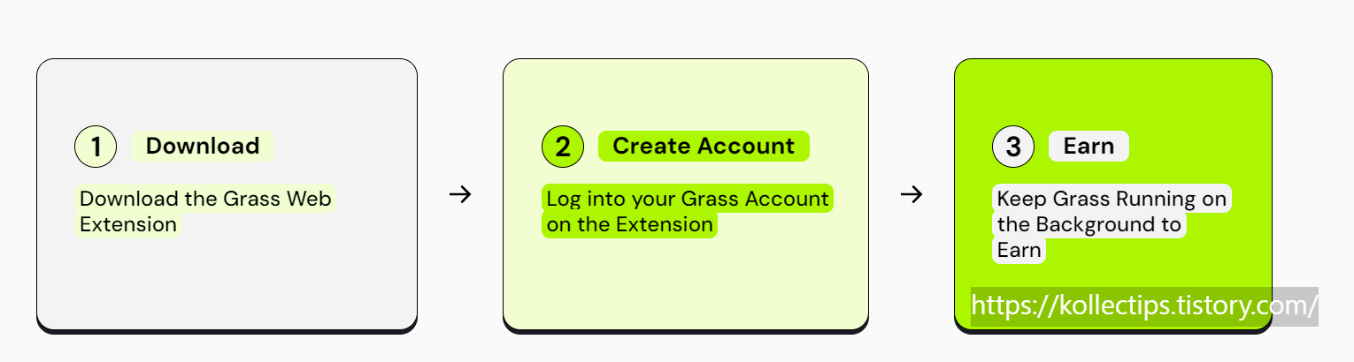 grass 채굴방법 설명