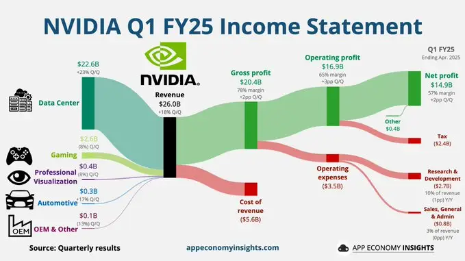 2024년1분기_엔비디아_Income-Statement