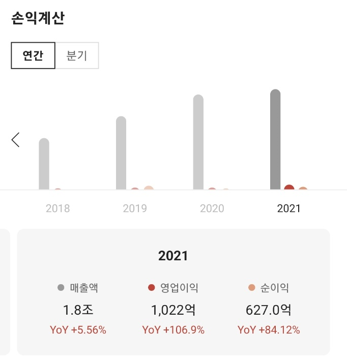 사조대림-재무정보