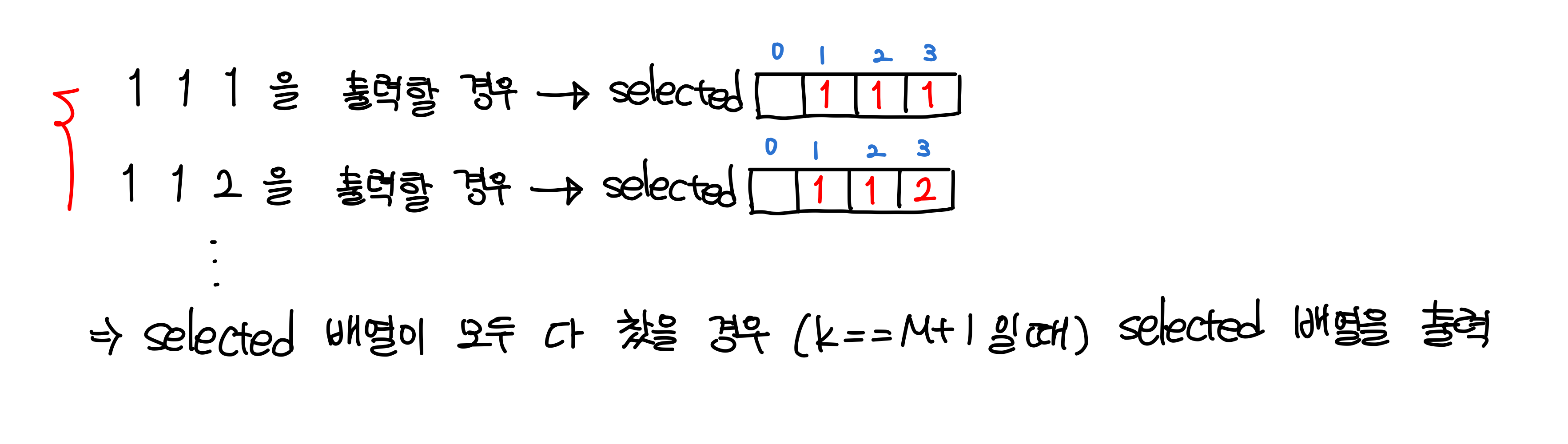  [백준 15651] 완전탐색_브루스포스(Brute Force)