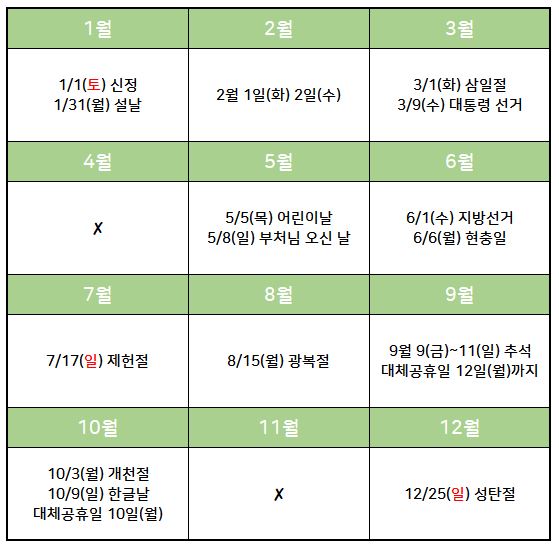  2022년 휴일 118일? 작년보다 2일 많다네
