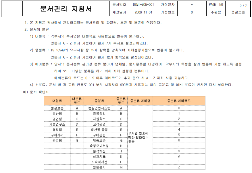 문서관리 지침서