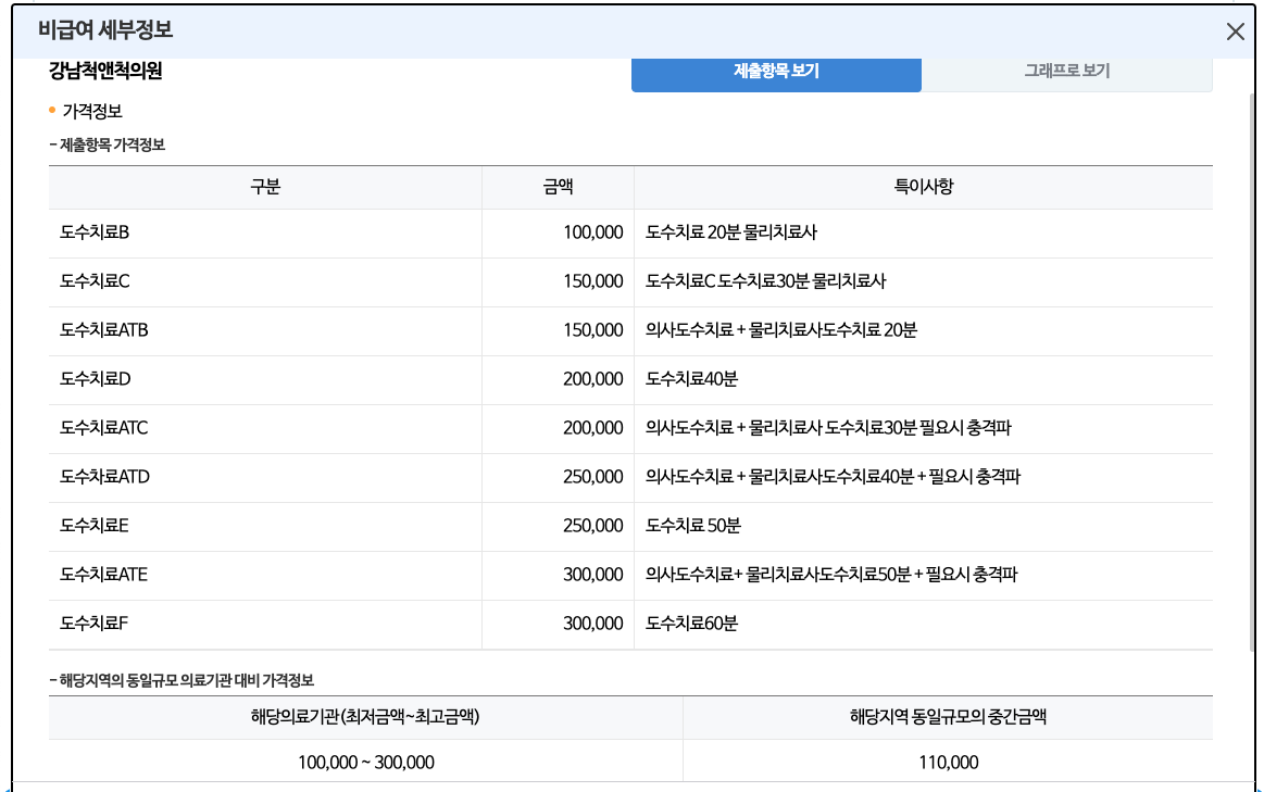 도수치료 금액 비교하는 방법