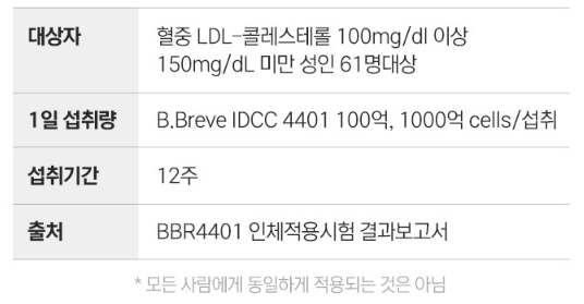 콜레스테롤 실험안내