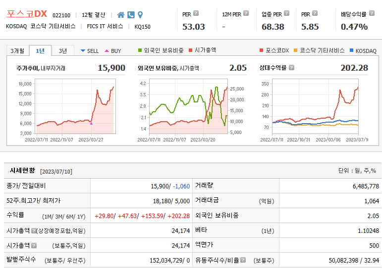  코스피로 이전 상장 소문 포스코DX(포스코디엑스)
