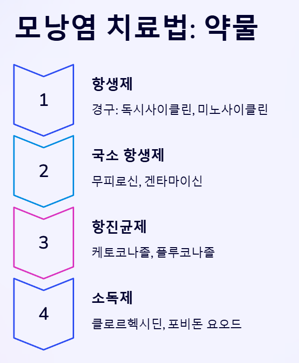 모낭염 치료법