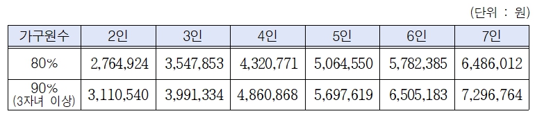 2023년 꿈나래통장