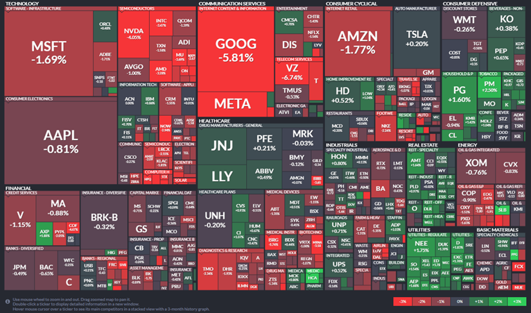 7월 22일 S&P 500 Map