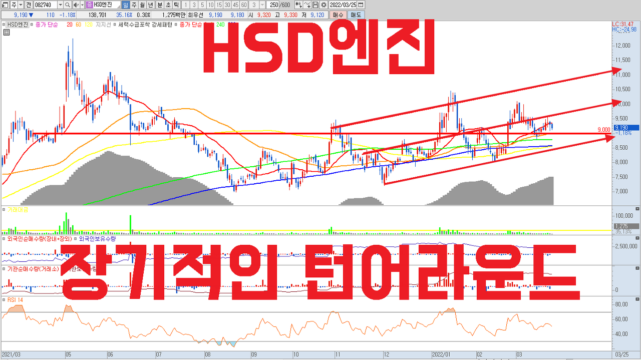  HSD엔진 주식 전망 | 1조원 수주 잔고 확보 , 조선 업황 호황 , 탄소중립 , LNG 선박 관련주 | 2023년 흑자전환+PER11배