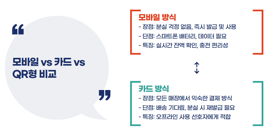 지역화폐 신청방법